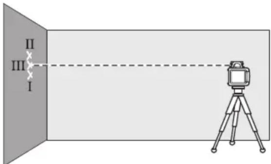 BOSCH LR20 - Étalandages des axes des X et des Y. - 1