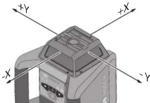 BOSCH LR20 - Funcionamento manual ypendiente manual - 1