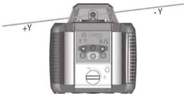 BOSCH LR20 - Funcionamento manual ypendiente manual - 3