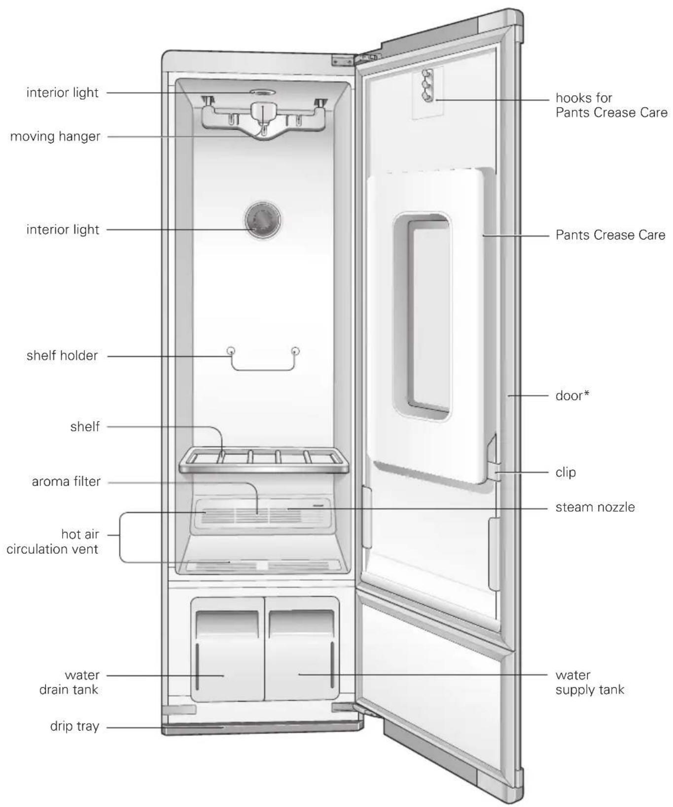 LG S3WFBN - PRODUCT OVERVIEW PARTS - 1
