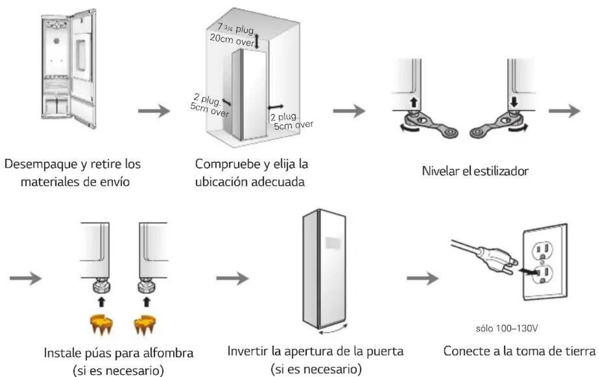 LG S3WFBN - INSTALLACION DESCRIPCION GENERAL DE LA INSTALLACION - 1