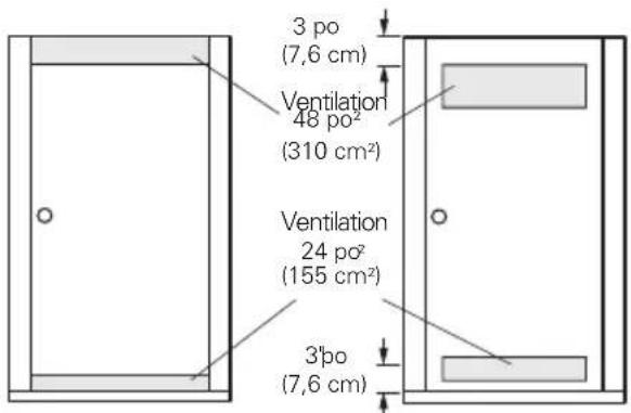 LG S3RFBN - Exigences de ventilation de la garde-robe - 1