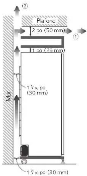 LG S3RFBN - Exigences de ventilation de la garde-robe - 4