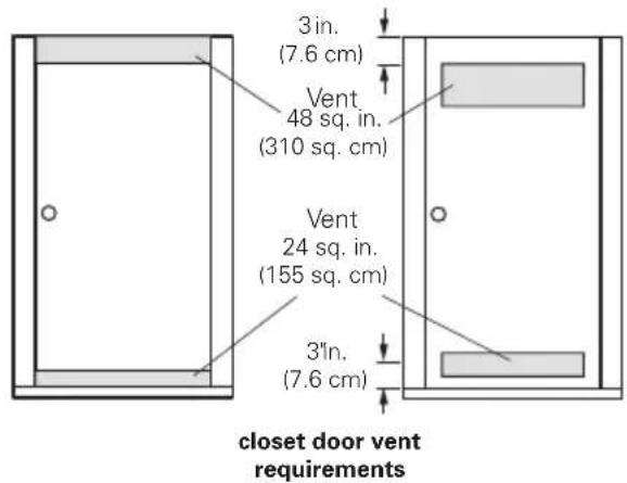LG S3RFBN - Closet Ventilation Requirements - 1