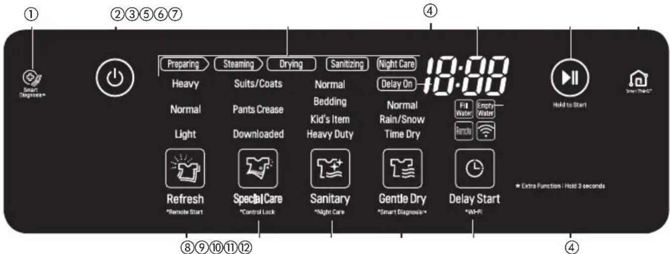LG S3RFBN - Control Panel Features - 1