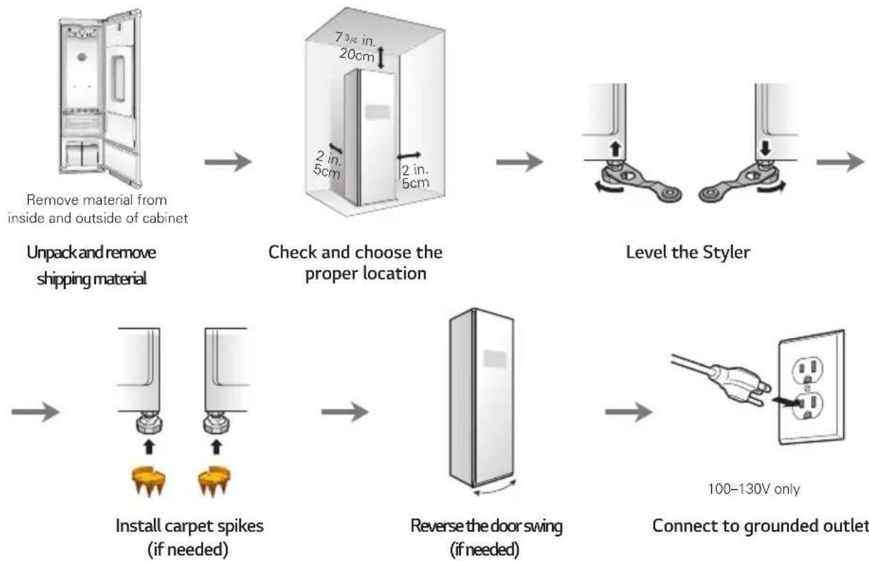 LG S3RFBN - INSTALLATION INSTALLATION OVERVIEW - 1
