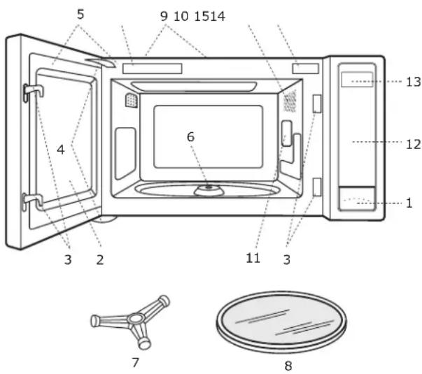 Dacor ADMWTK301S - Nom des Pièces - 1