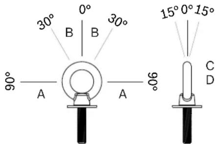 ELECTRO-VOICE EVC1122 - Limites d'angle de la ligne de suspension pour les anneaux de levage individuels - 1