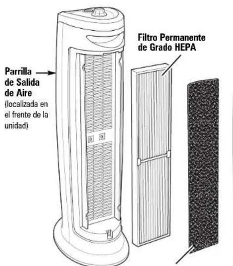HAMILTON BEACH True Air 04493 - Partes y Características - 1