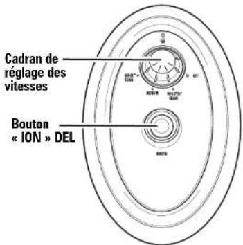 HAMILTON BEACH True Air 04493 - L'air est nettoyé en quatre étapes : - 3