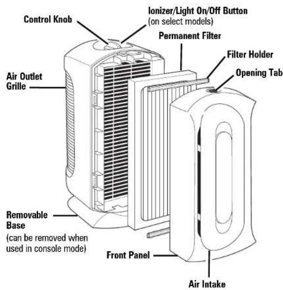 HAMILTON BEACH True Air 04386 - Parts and Features - 1
