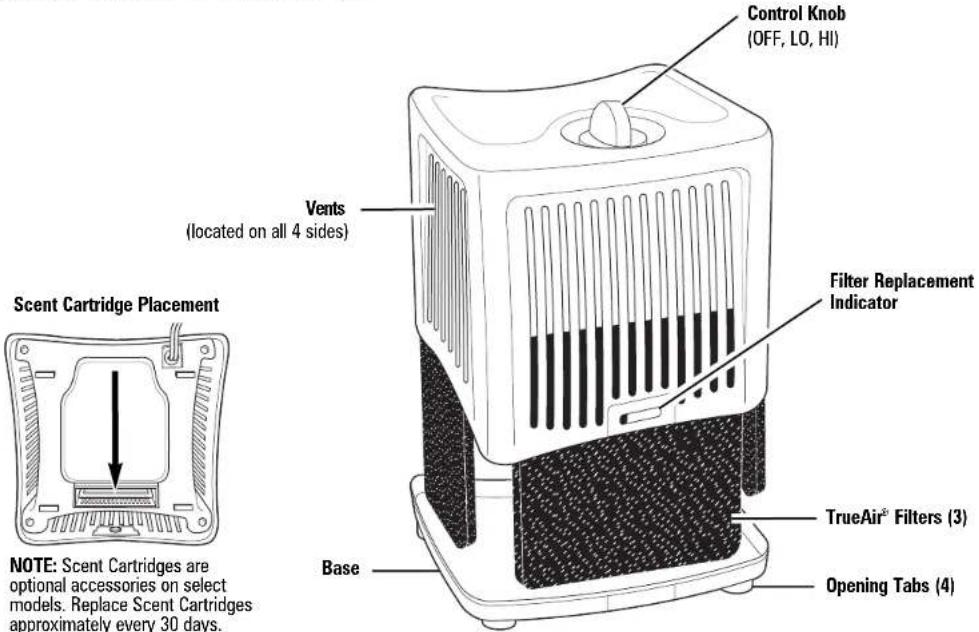 HAMILTON BEACH TrueAir 04532GM - This appliance is intended for household use only. - 2