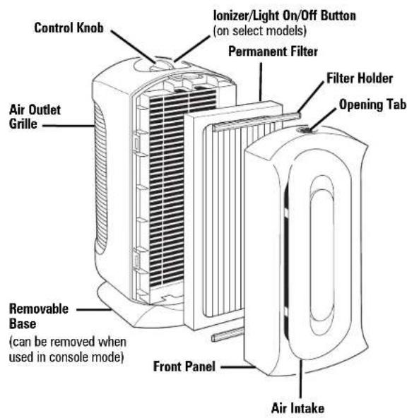 HAMILTON BEACH True Air 04383 - Parts and Features - 1