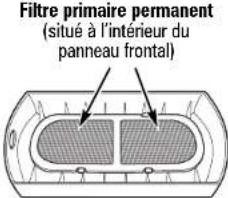 HAMILTON BEACH True Air 04384 - DIRECTIVES IMPORTANTES DE SÉCURITÉ - 1