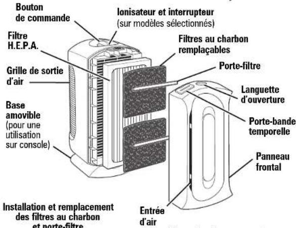HAMILTON BEACH True Air 04384 - Pièces et caractéristiques - 1