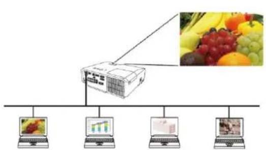 Christie LW551i - Display Mode - 1