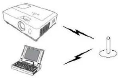 Christie LW551i - Projektorn ar ansluten till en atkomstpunkt via tradlost LAN - 1