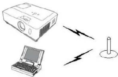 Christie LW551i - REMARQUE - 1