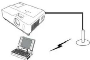 Christie LW551i - Projektor ist über Kabel-LAN mit einem Zugangspunkt verbunden - 1