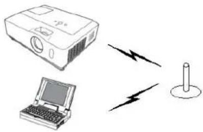 Christie LW551i - NOTA - 1