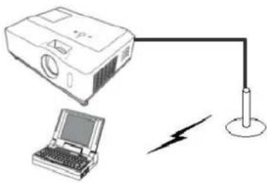 Christie LW551i - Le projecteur est connecté à un point d'accès par un LAN cable. - 1