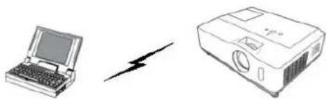 Christie LW551i - NOTE - 1