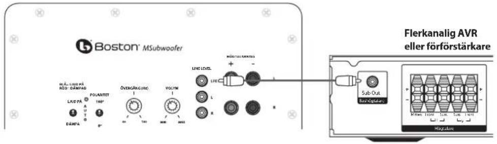 BOSTON ACOUSTICS M250B - Anslutning av bashögtalaren till ett digitalt hemmabiosystem med LFE - 1