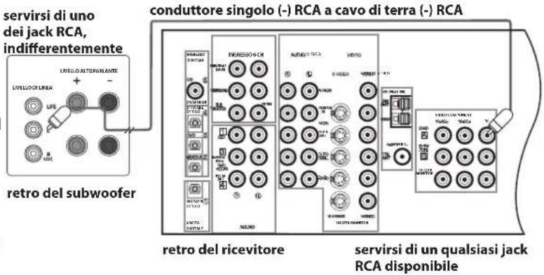 servirsi di uno dei jack RCA, indifferentemente LIVELLO AUTOPANANTE + - retro del subwoofer conduttore singolo (-) RCA a cavo di terra (-) RCA INGRESSO 6 CH AUTO 2 RC VERIO RETTO RETTO RETTO RETTO RETTO RETTO RETTO RETTO RETTO RETTO RETTO RETTO RETTO RETTO RETTO RETTO RETTO RETTO RETTO RETTO RETTO RETTO RETTO RETTO RETTO RETTO RETTO RETTO RETTO RETTO RETTO RETTO RETTO RETTO