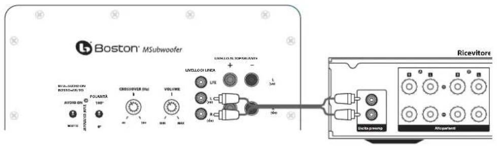 Boston MSubwoofer MOSFET (MOSFET) ON ROSSED-WEVER TO AURADO ENI Polarità TURU- MINTO AVGULDI RUTU 0° CROSSOVER (INS) VOLUME LIVELLO DI LINEA L 241 L 241 R 241 040 Ricevitore Ducta preamp Alloportanti