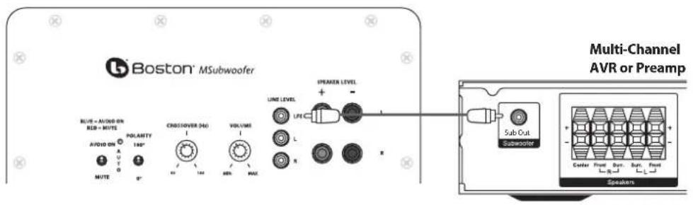 BOSTON ACOUSTICS M250B - Connecting the Subwoofer to Digital Home Theater Systems Using LFE - 1