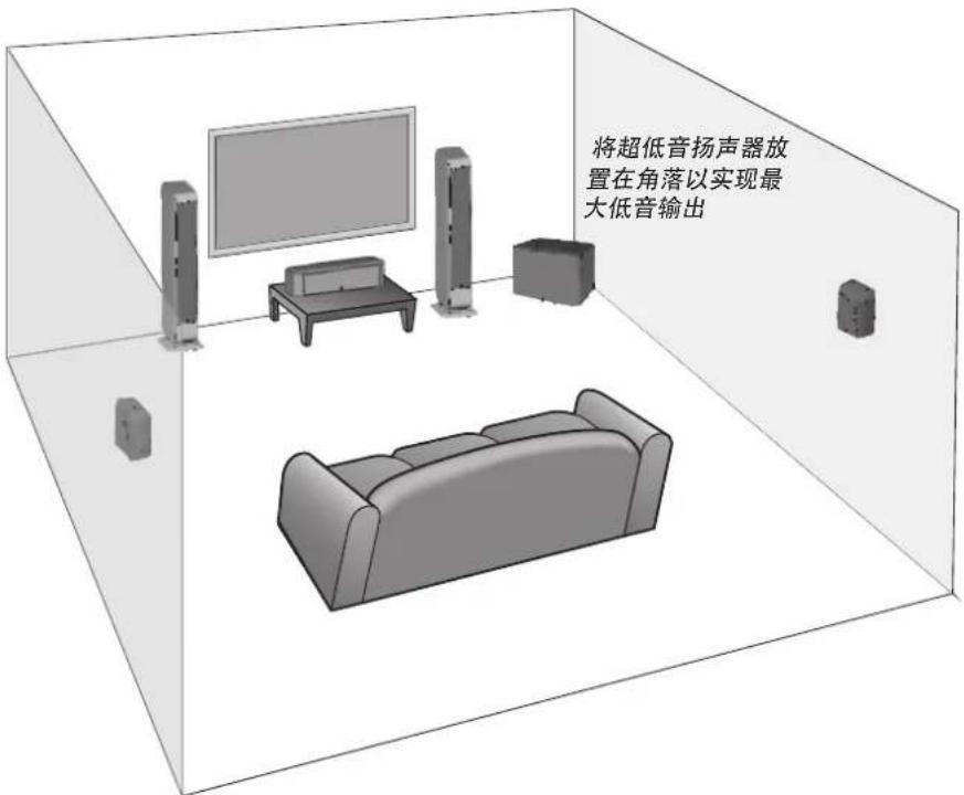 BOSTON ACOUSTICS M250B - 扬声器安放位置 - 1