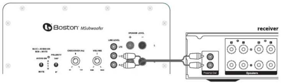 BOSTON ACOUSTICS M250B - Connecting to Electronics Without a Subwoofer Output - 1