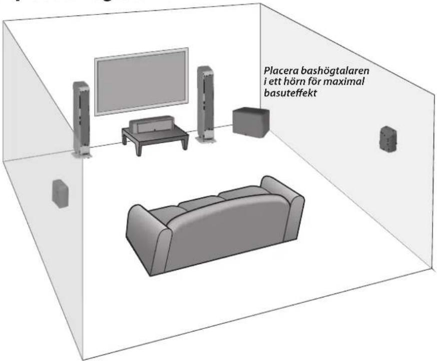 BOSTON ACOUSTICS M250B - Var man bör placera högtalarna - 1