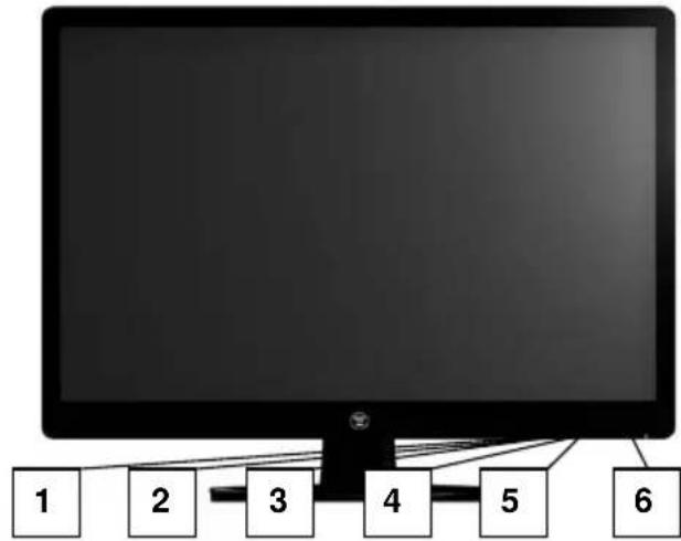 WESTINGHOUSE LCM22w3 - Teclas del Panel de Control - 1