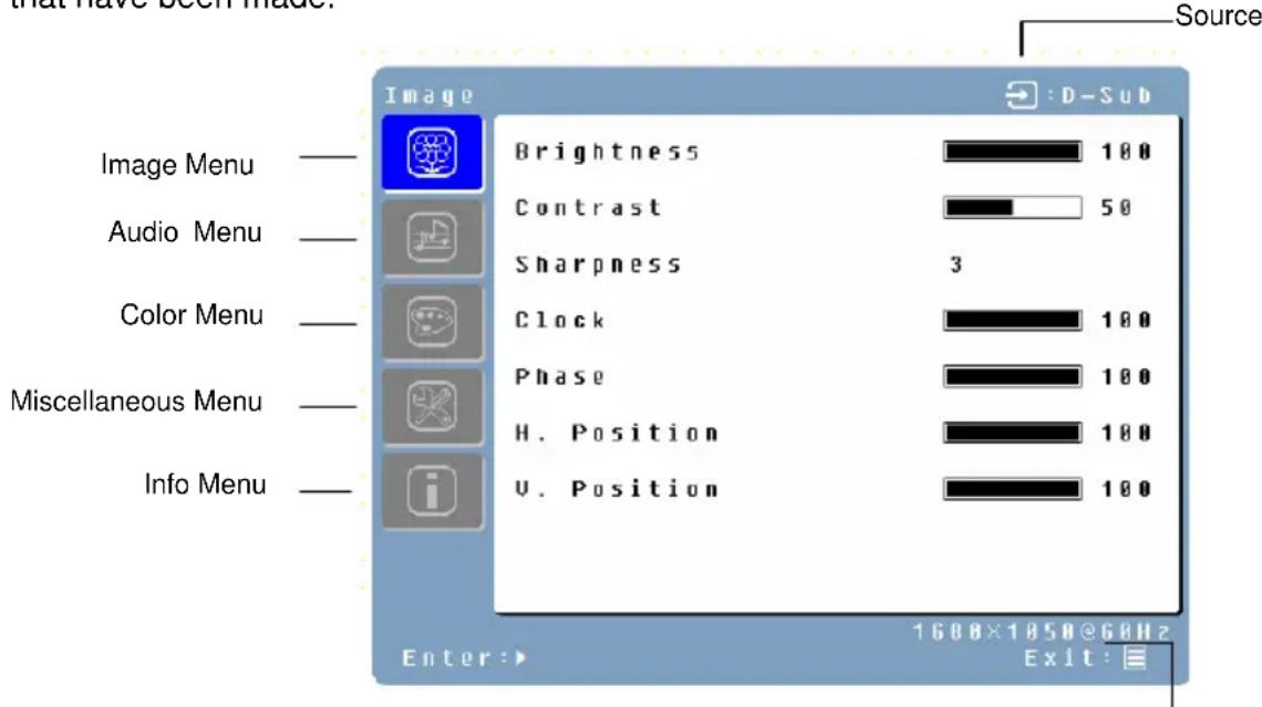 WESTINGHOUSE LCM22w3 - OSD Menu Functions - 1