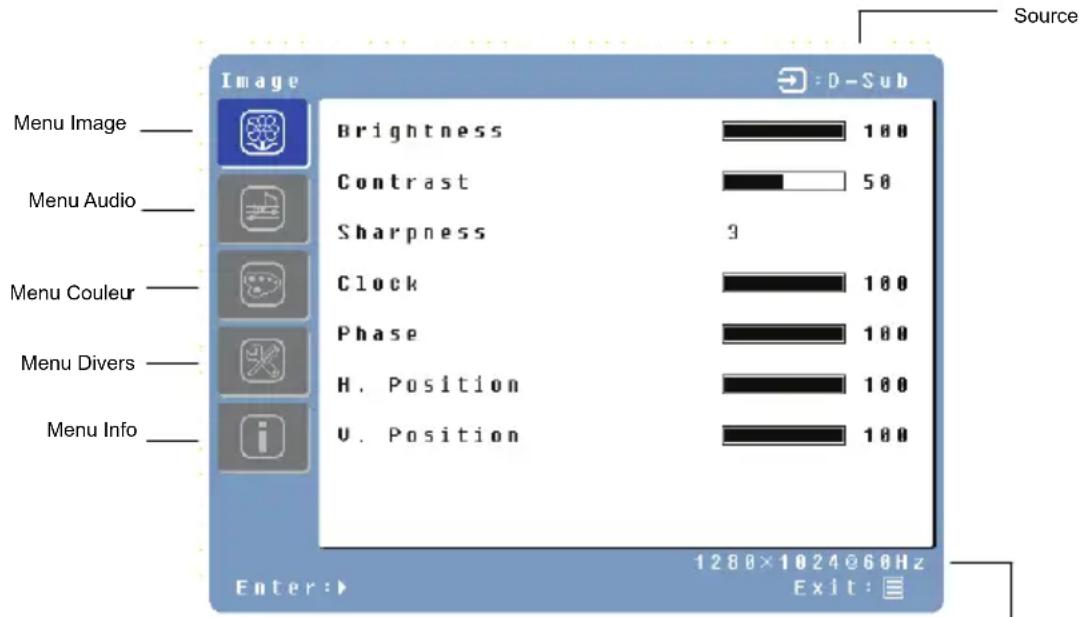 WESTINGHOUSE L1928NV - Rear View of the LCD Monitor - 2