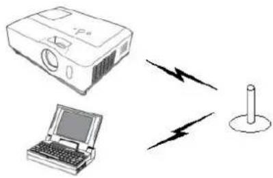 Christie LX601i - Proiettre connesso ad un punto d'accesso tramite LAN wireless - 1