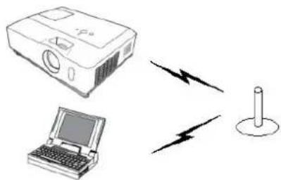 Christie LX601i - The projector connected to an access point by the wireless LAN - 1