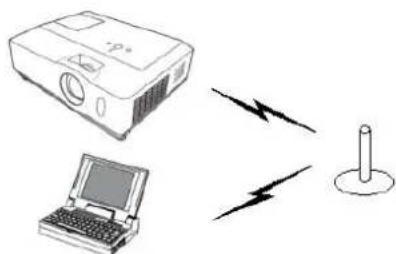 Christie LX601i - The projector connected to an access point by the wireless LAN - 1