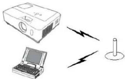 Christie LX601i - O projector ligado a um punto de accesso atraves da LAN sem fios - 1