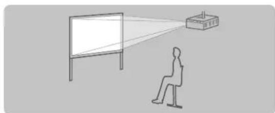Christie LX1750 - Projection method - 1