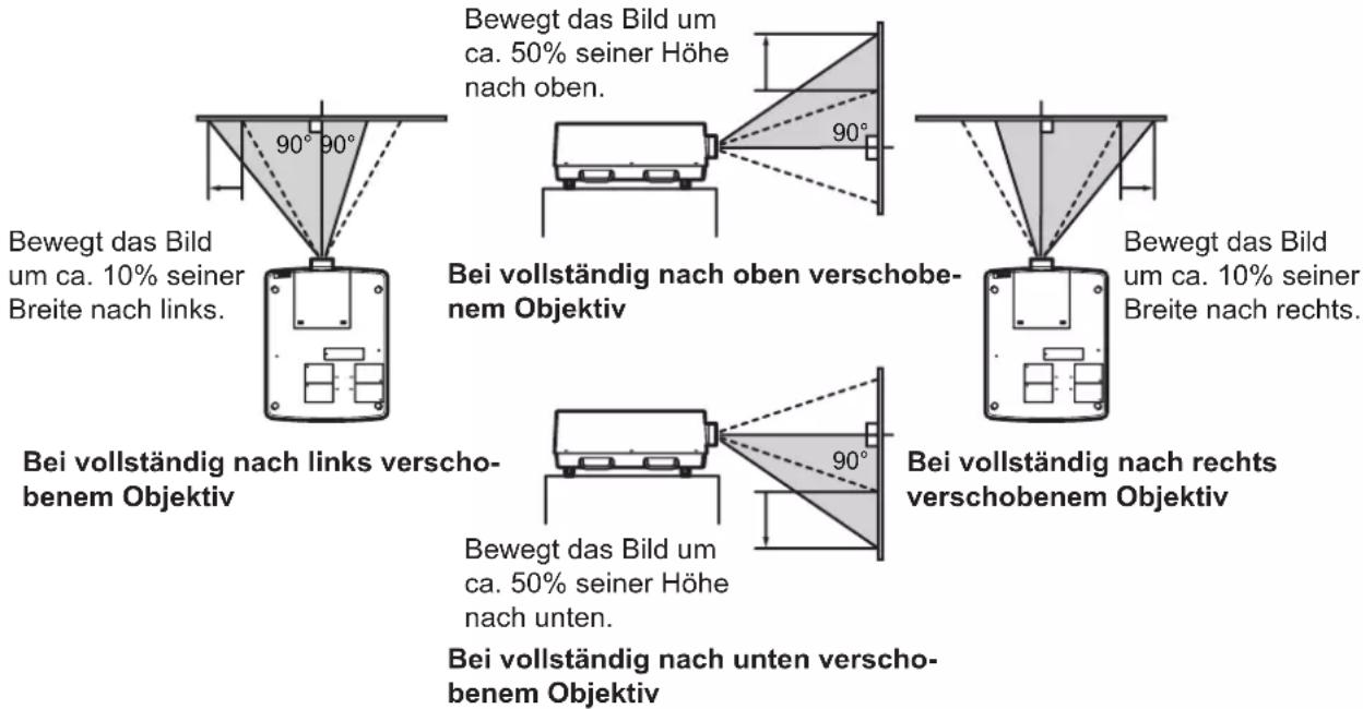 Christie LX1750 - ■nstellen der Position des Objektivs - 2
