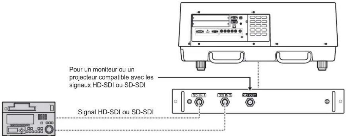 Christie LX1750 - Connexion d'un signal à un module d'entrée - 1