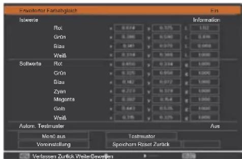 Christie LX1750 - [■arbabgleich] - 1