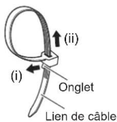 Christie LX1750 - Flâcher les liens de câble - 1
