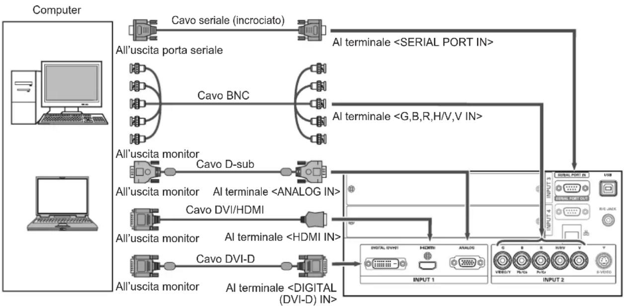 Christie LX1750 - Esempio di collegamento: Computer - 1