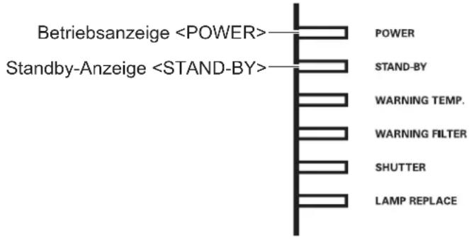 Christie LX1750 - Betriebsanzeige - 1