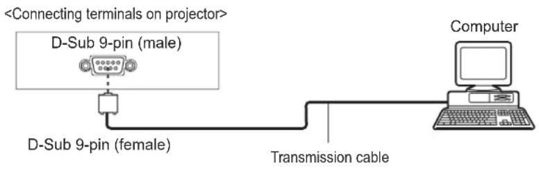 Christie LX1750 - Connection - 1