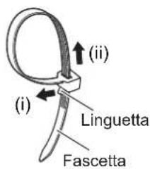 Christie LX1750 - Aentamento delle fascette - 1