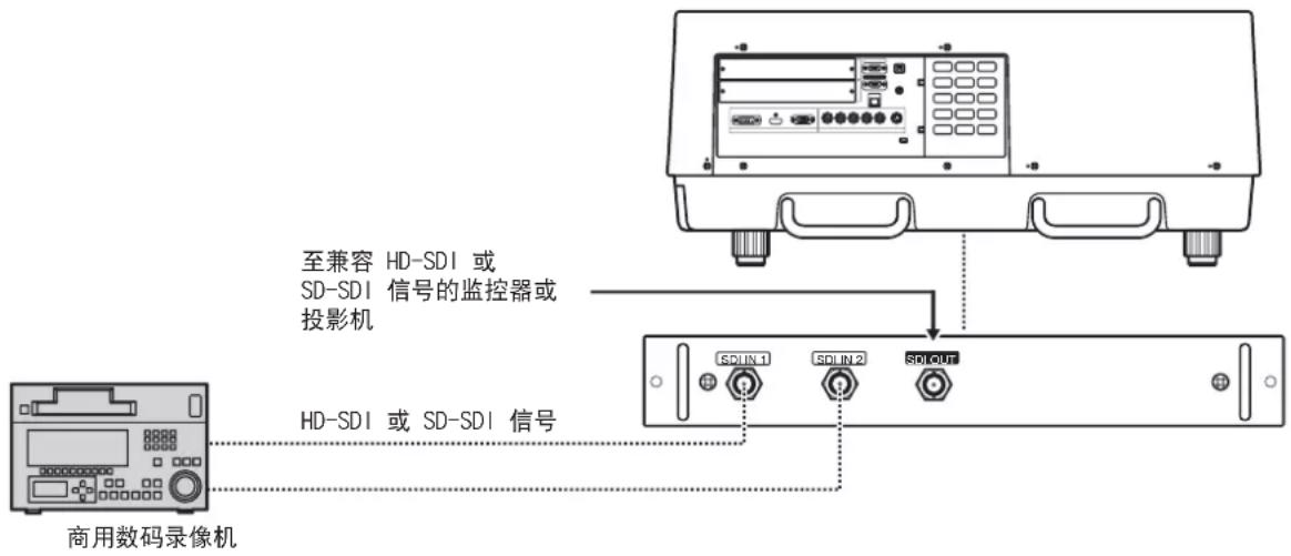 Christie LX1750 - 将信号连接到输入模块 - 1
